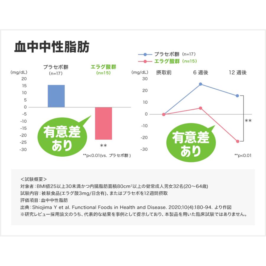 DHC ウエスト気になる 20日分 3個セット | DHC | 03