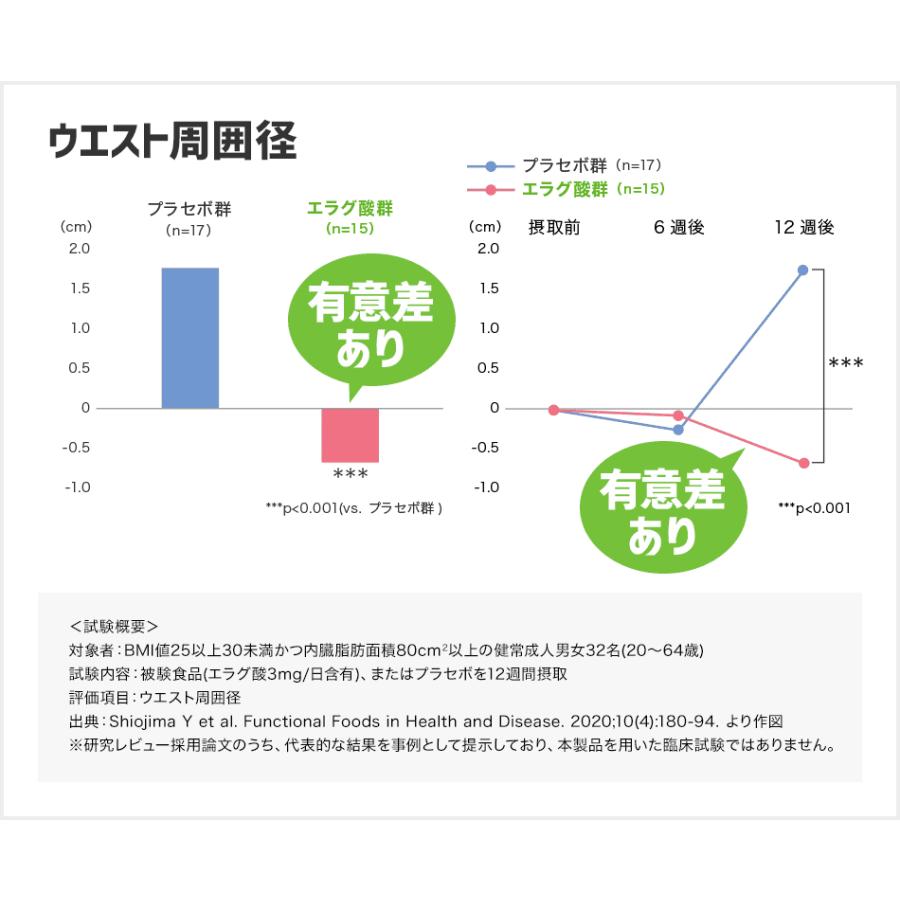 DHC ウエスト気になる 20日分 3個セット | DHC | 05