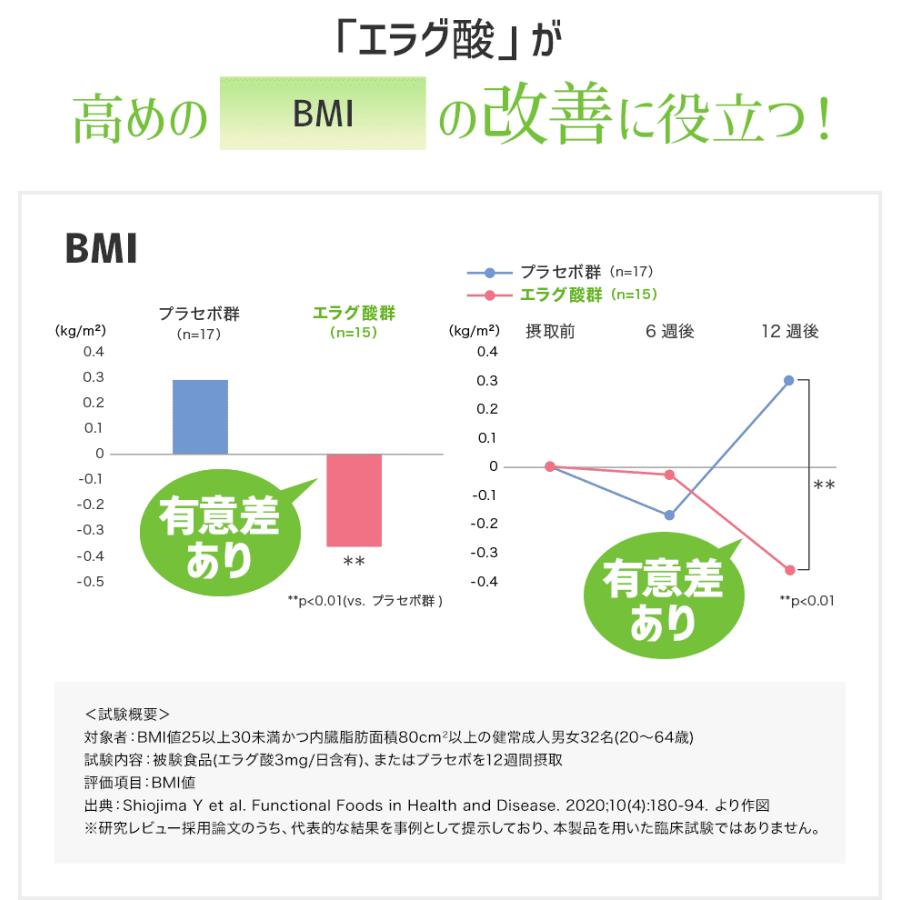 DHC ウエスト気になる 20日分 4個セット | DHC | 06
