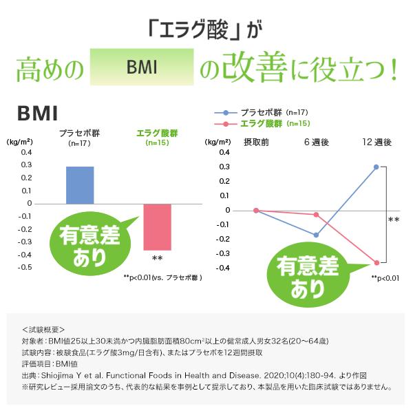 DHC ウエスト気になる 30日分 2個セット | DHC | 03