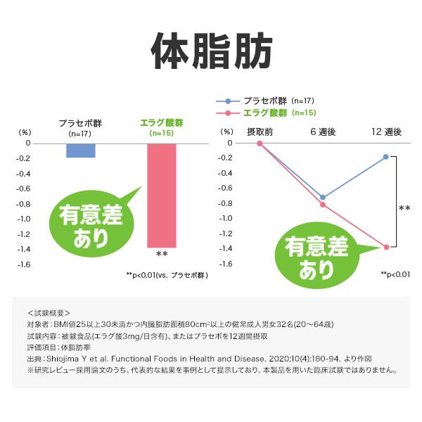 DHC ウエスト気になる 30日分 3個セット | DHC | 05