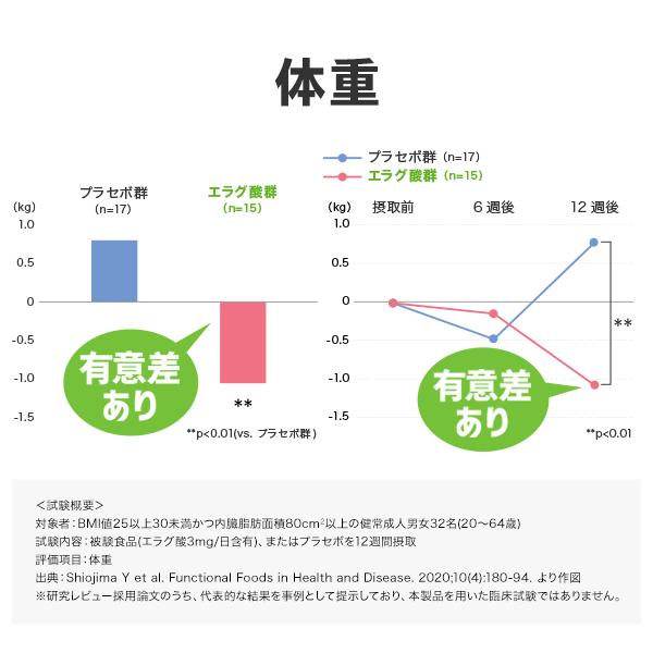 DHC ウエスト気になる 30日分 4個セット | DHC | 06