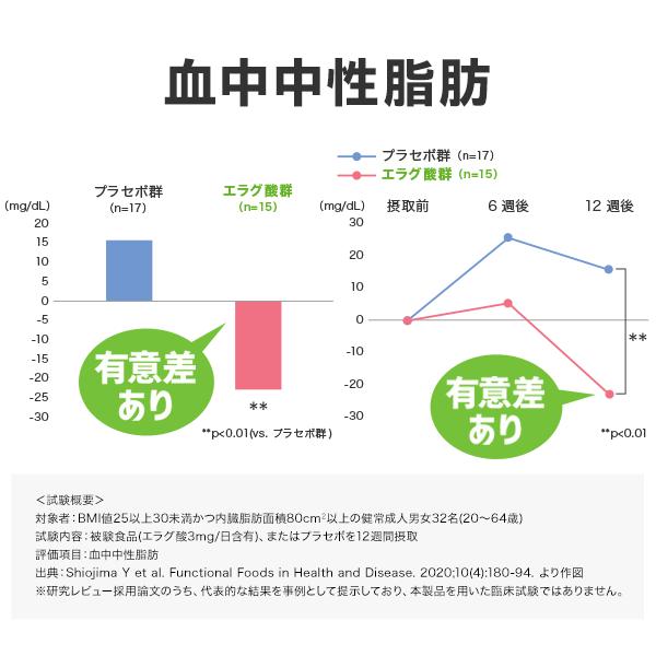 DHC ウエスト気になる 30日分 5個セット | DHC | 01