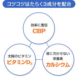 DHC カルシウム＋CBP 90日分 2個セット | DHC | 01