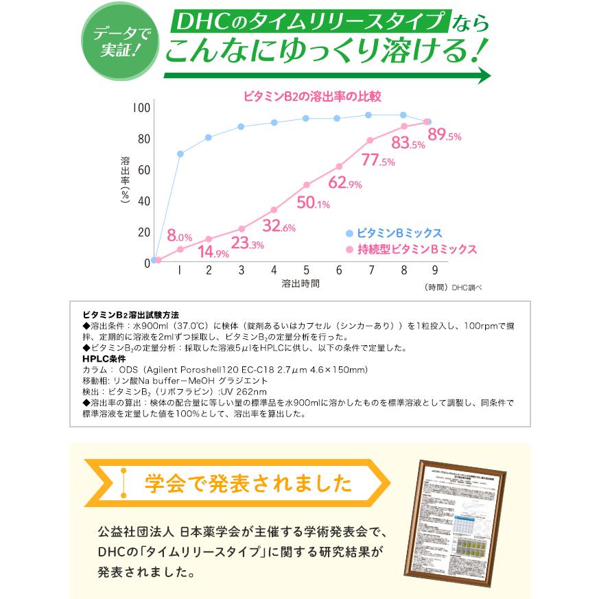 DHC 持続型ビタミンB 60日 3個セット | DHC | 02