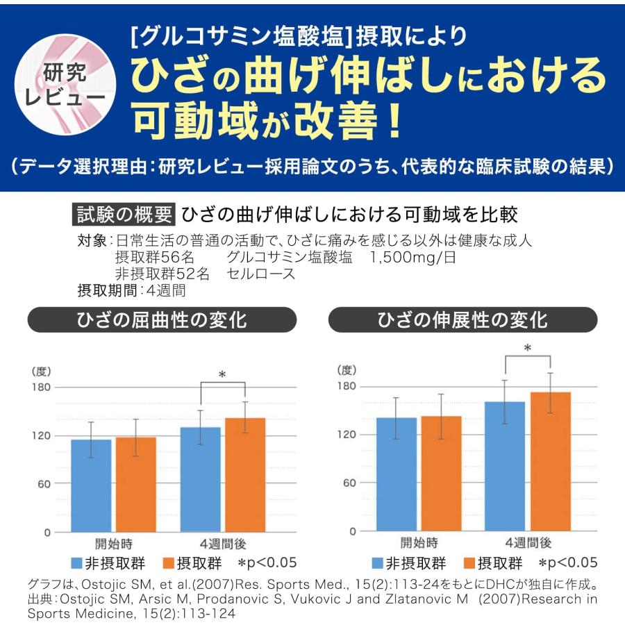 DHC グルコサミン2000 30日分 3個セット | DHC | 02
