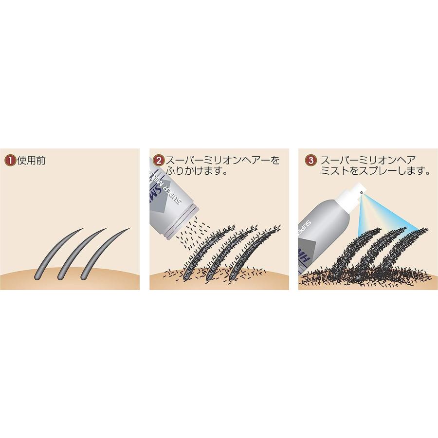 スーパーミリオンヘアー 20g No.11 グレー 薄毛 抜け毛 円形脱毛症 白髪 対策 増毛パウダー 髪 頭皮 分け目 生え際用 薄毛隠し 白髪隠し｜goodeee｜05