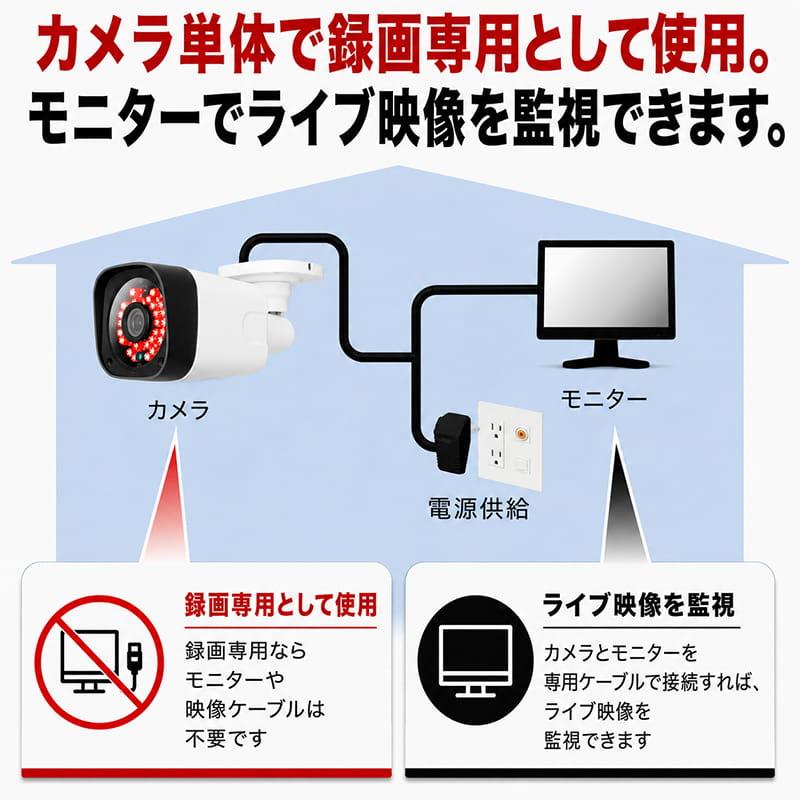 wifi不要 工事不要 電源を入れるだけ 防犯カメラ 屋外 家庭用