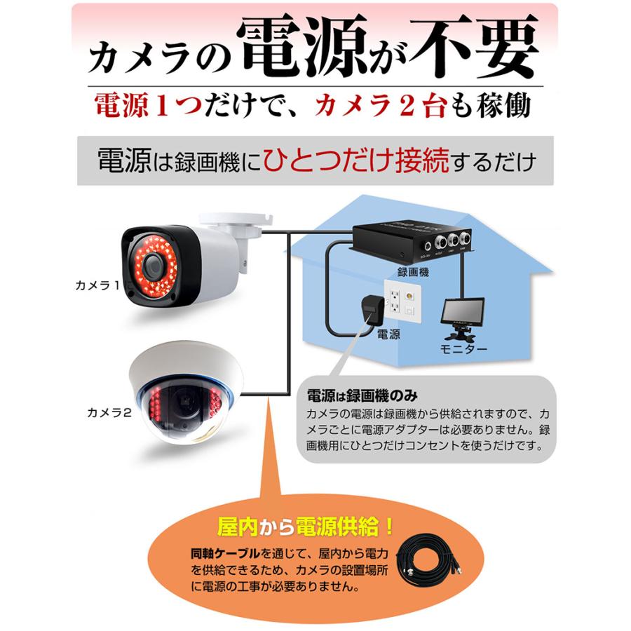 2チャンネル 録画機 SDカード録画 wifi無し SDカード 録画 AHD 1080P