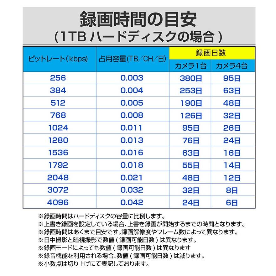 防犯カメラ アナログ 信号 監視カメラ 52万画素 有線 屋外 屋内 録画 スマホ 4台 セット_17