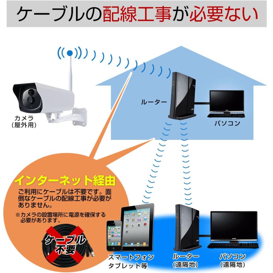 防犯カメラ ソーラー ソーラーパネル SDカード 録画 ワイヤレス WiFi
