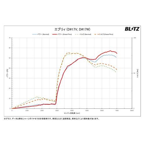 グッドガレージBLITZ(ブリッツ) PowerThro パワスロ パワースロットル