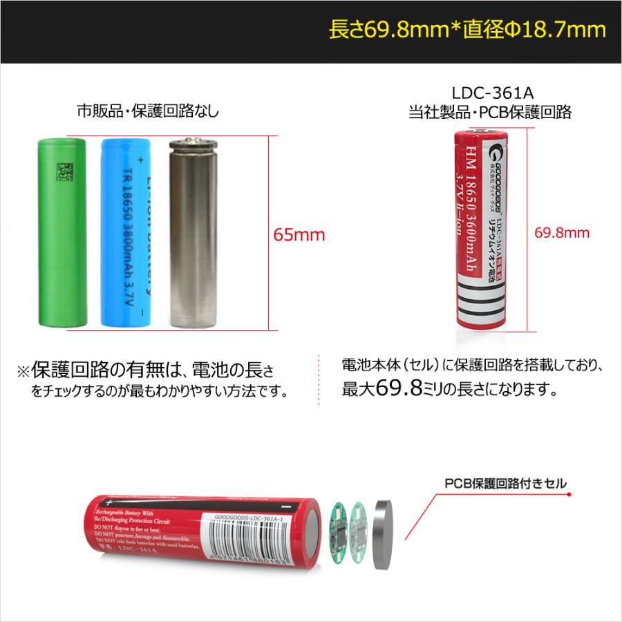 GOODGOODS  4本セット 18650充電池 3600mAh×4 リチウムイオン電池 バッテリー 懐中電灯 ヘッドライト 充電式  LDC-361A｜goodgoods-1｜13