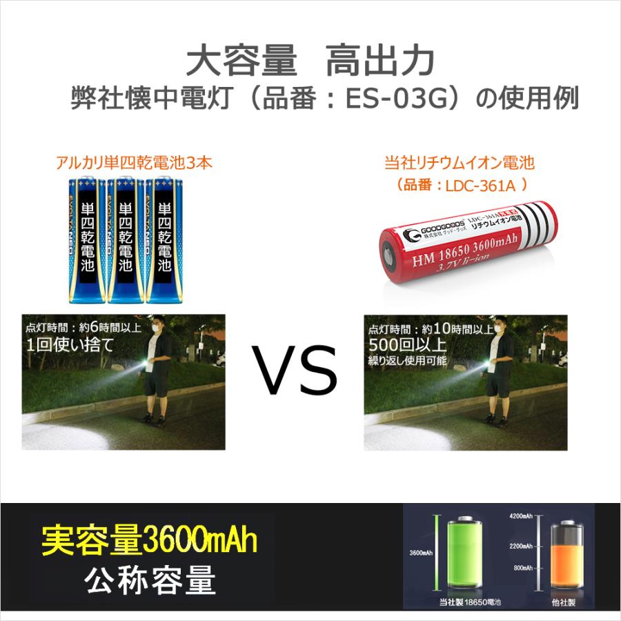 GOODGOODS  電池 4本 18650 リチウムイオン バッテリー 18650充電池 懐中電灯 ランタン 充電式 過充電保護 懐中電灯用 ゲーム機 家電 コントローラー LDC-361A｜goodgoods-1｜08