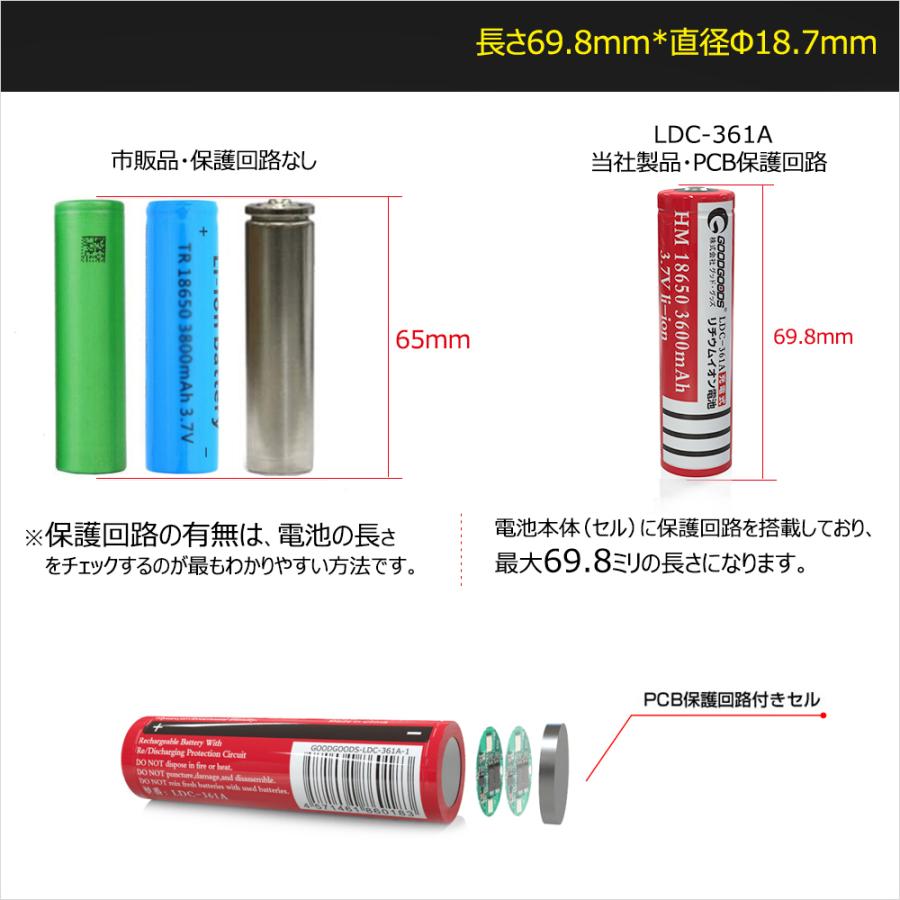 GOODGOODS 4本セット 18650充電池 3600mAh×4 リチウムイオン電池