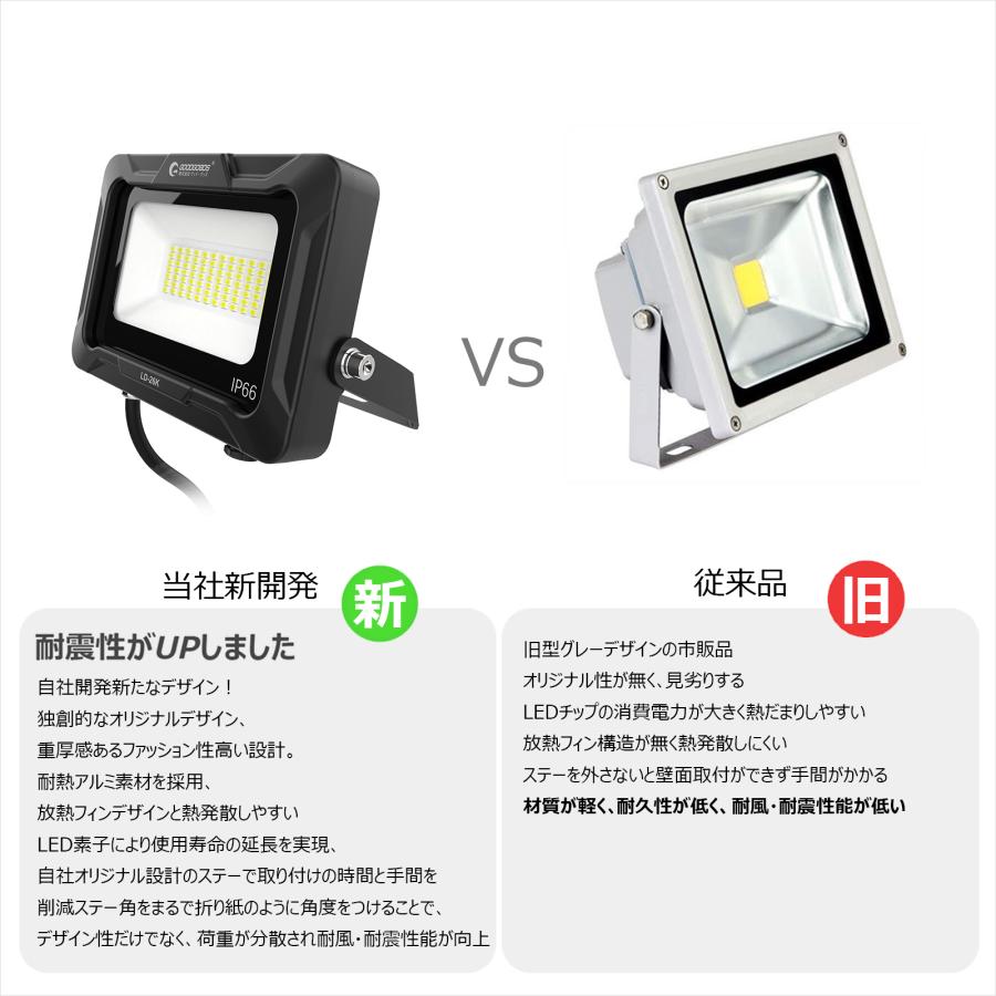 GOODGOODS セット LED投光器2台 スタンド 屋外用 防水 20W 強力