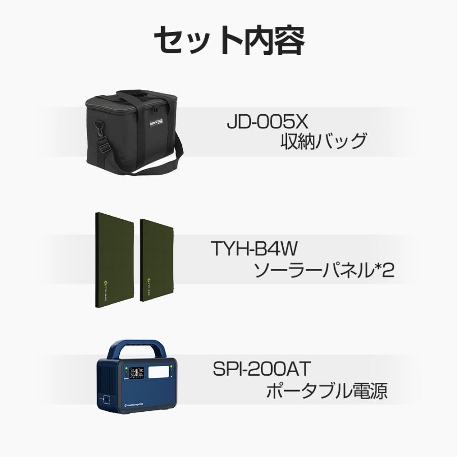 GOODGOODS（グッド・グッズ） 【4点セット】 40Wソーラーパネル 