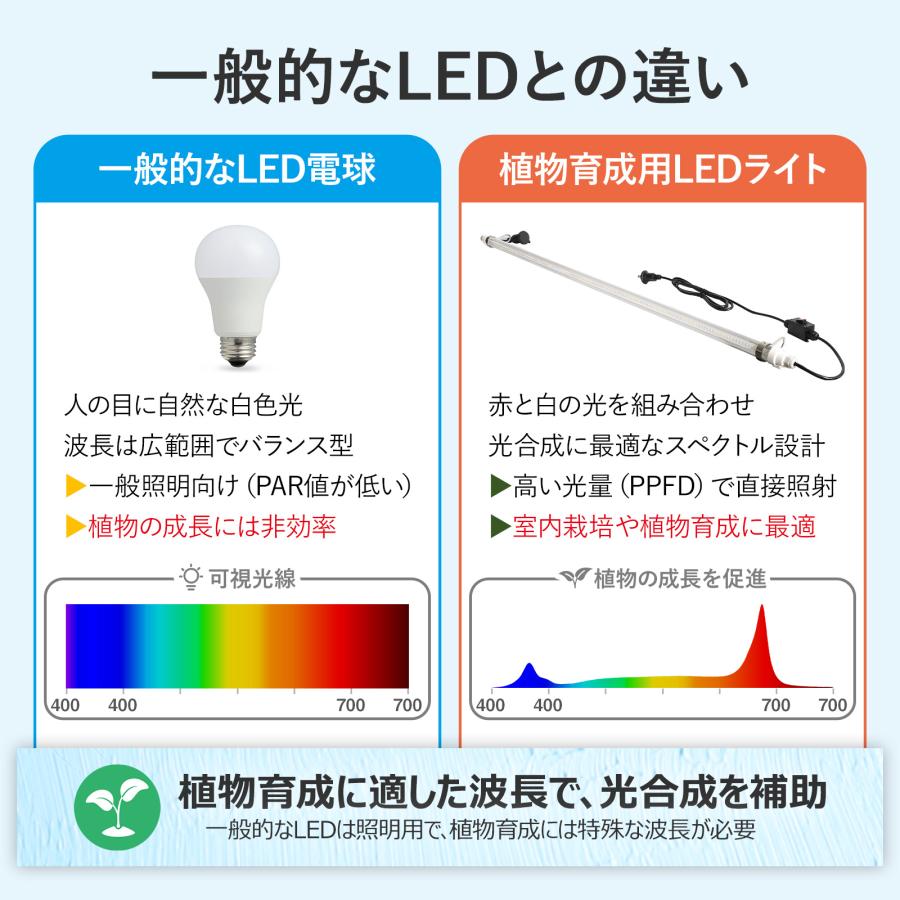 GOODGOODS（グッド・グッズ） 2本セット 植物育成用 直管型LEDライト