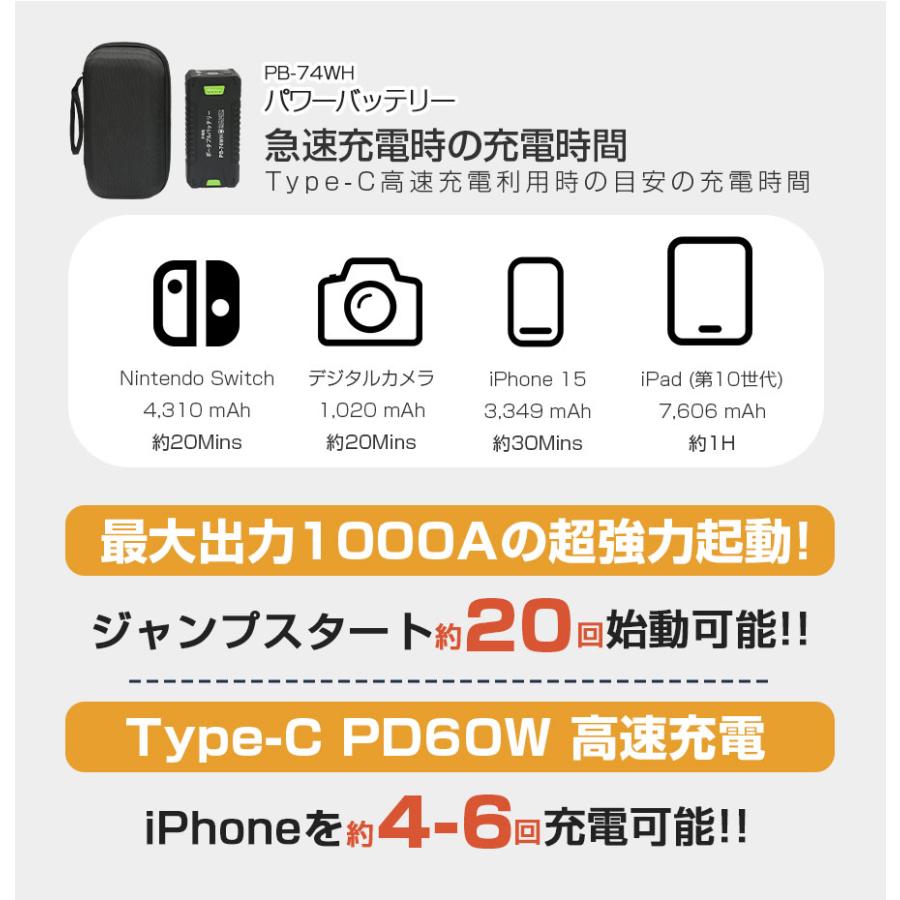 GOODGOODS（グッド・グッズ） ソーラーパネルセット ポータブル