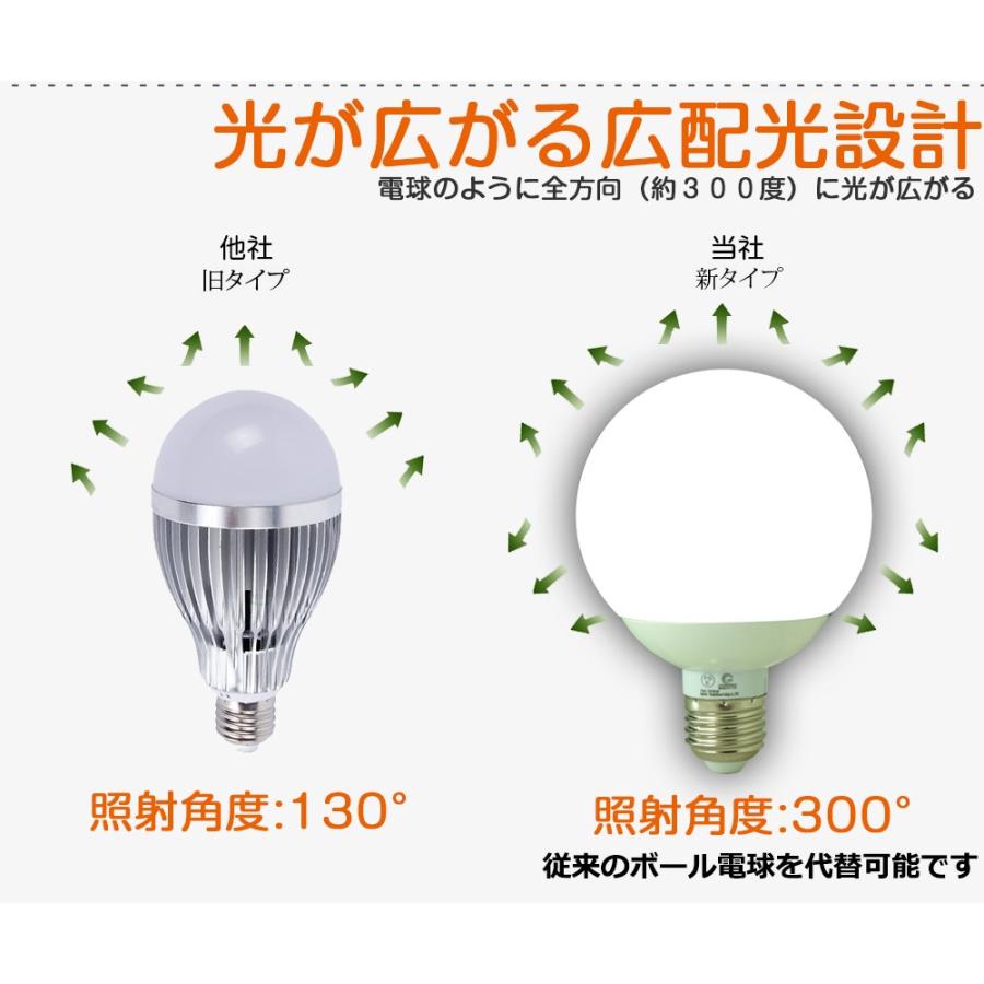 GOODGOODS（グッド・グッズ） GOODGOODS LED電球 9W 80W形相当 E26 昼