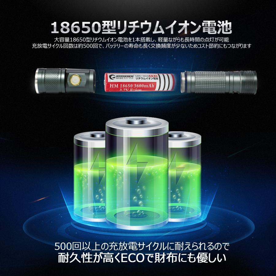GOODGOODS（グッド・グッズ） 充電式 LED懐中電灯 強力 サイクルライト