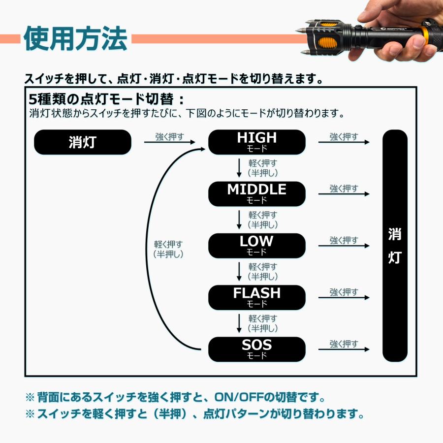 GOODGOODS（グッド・グッズ） 護身用 充電式 LED懐中電灯 強力 軍用