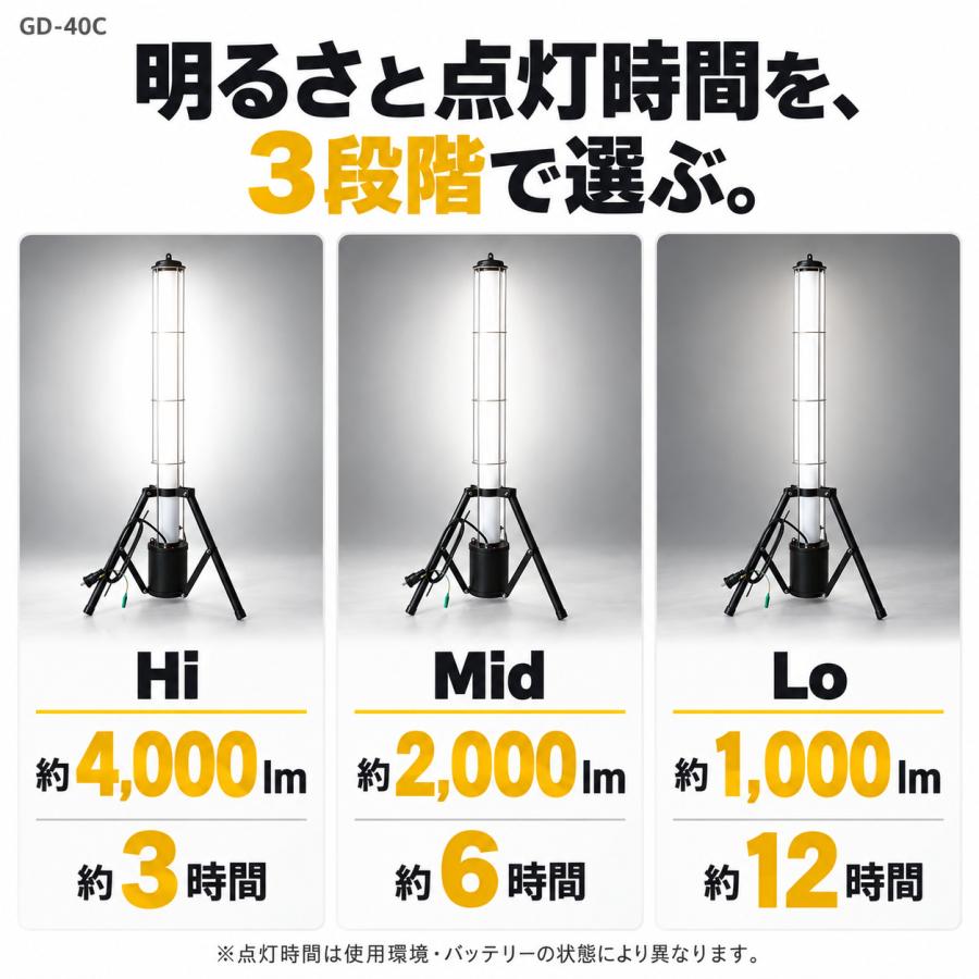 GOODGOODS（グッド・グッズ） 4個セット 充電式 作業灯 LED投光器 40W