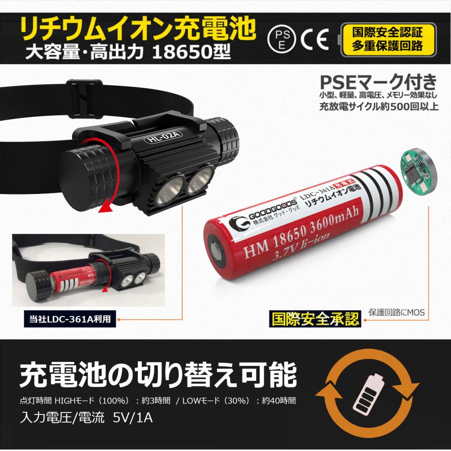 GOODGOODS（グッド・グッズ） LEDヘッドライト 充電式 首かけ 2灯 3