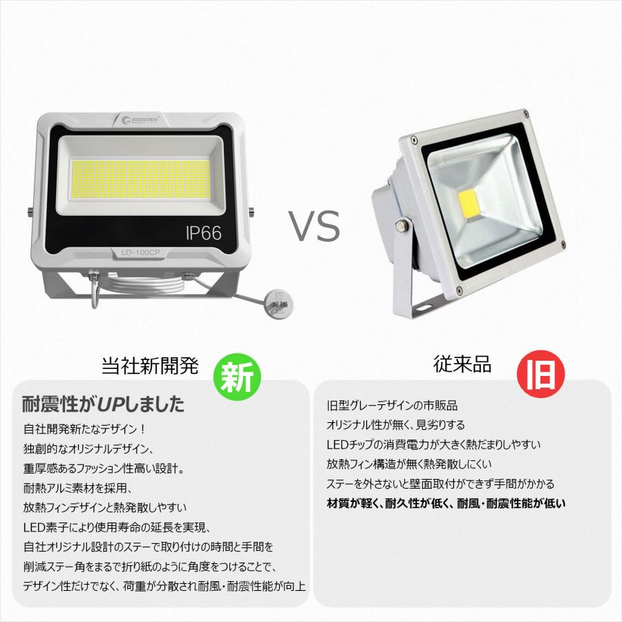 【新品未使用品】薄型軽量大光量 LED投光器 100W 2個セット 楽天市場】GOODGOODS LED 投光器 100W 17000lm 昼白色 電球色 照射角度