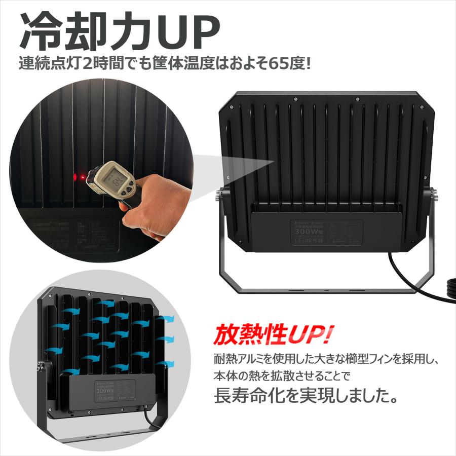 GOODGOODS 300W LED投光器 超爆光 屋外 防水 集魚灯 通気弁 結露 GOODGOODS 300W LED投光器 超爆光 屋外 防水 集魚灯 通気弁 結露