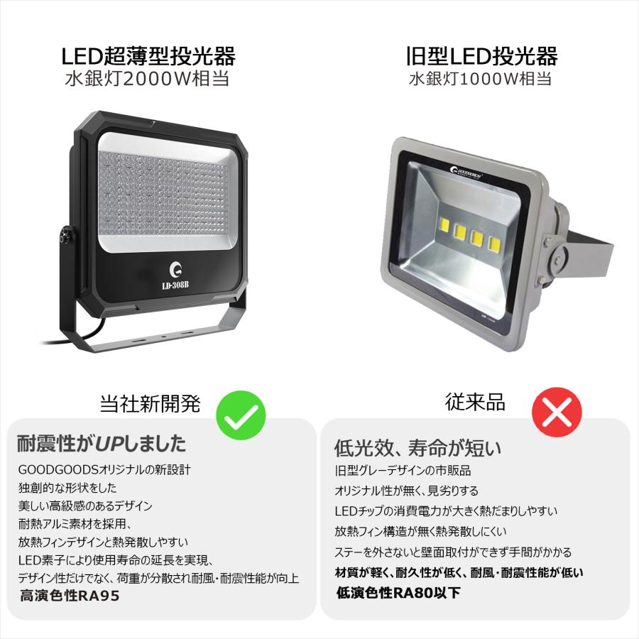 セール 300W LED投光器 超爆光 屋外 防水 水銀灯3000W相当 19330lm 超高輝度 広角120° 工場 倉庫 作業場 スポットライト アース線 夜間作業 一年保証 LD-308B｜goodgoods-1｜14