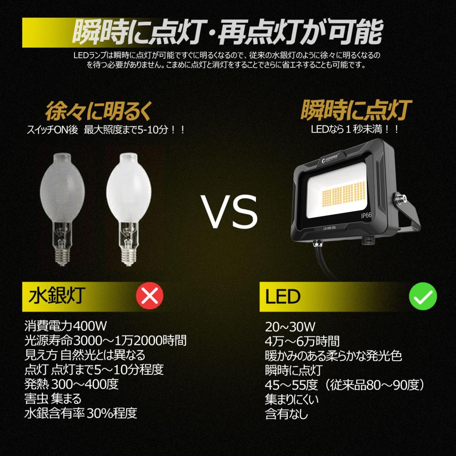 セール 30W LED投光器 高輝度 広角120° 300W相当 電球色 昼白色 IP66 防水 LED 作業灯 駐車場 外灯 スポットライト 夜間作業 工場 一年保証 LD-30E｜goodgoods-1｜06