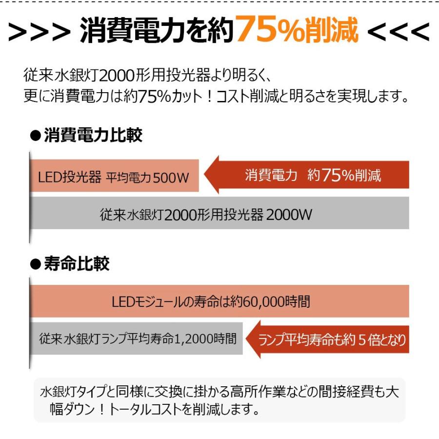 大型 LED投光器 500W 53000lm 屋外 防水 超高輝度 投光機 スポットライト 工事用照明 看板灯 防雨型 超爆光 水銀灯代替 外灯 LEDライト LD-509W | GOODGOODS | 06