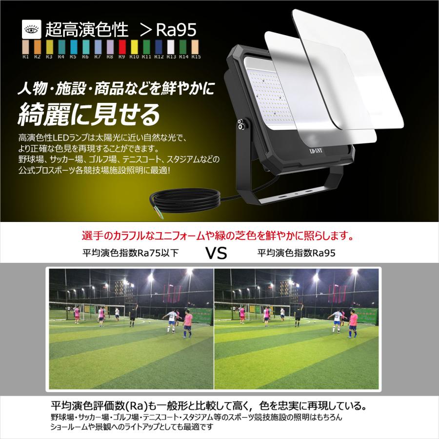 GOODGOODS 4個セット 200W led投光器 屋外用 明るい 高演色 GOODGOODS 4個セット 200W led投光器 屋外用 明るい 高演色