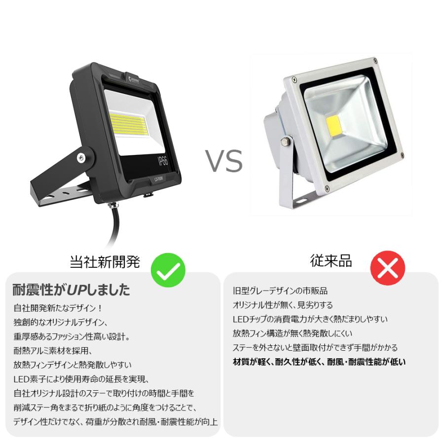 LED投光器 八個セット 60W LED作業灯 5000K 10200lm 120度 昼白色 IP66 防水 新仕様 自社開発 高品質 放熱 通気弁 工場 倉庫  1年保証 LD-F60W - 12