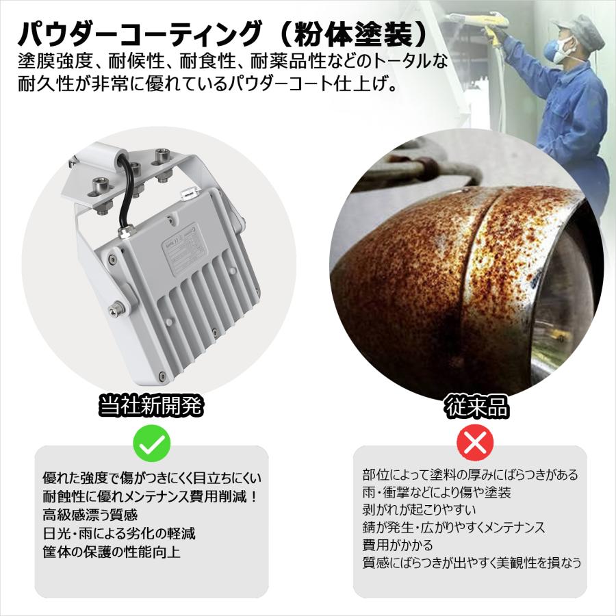 GOODGOODS（グッド・グッズ） LED 投光器 30W 3150LM 屋外 防水 IP66
