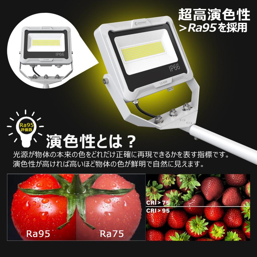 GOODGOODS（グッド・グッズ） 爆買 GOODGOODS LED アームライト 60W