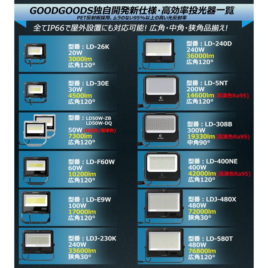 SALE　グッドグッズ　LED投光器　PET反射板　一年保証　スタンド　200W　作業灯　高反射率　広角　看板灯　屋外照明　工事現場　防水　駐車場灯　スポーツ施設　投光器　LD-N20A