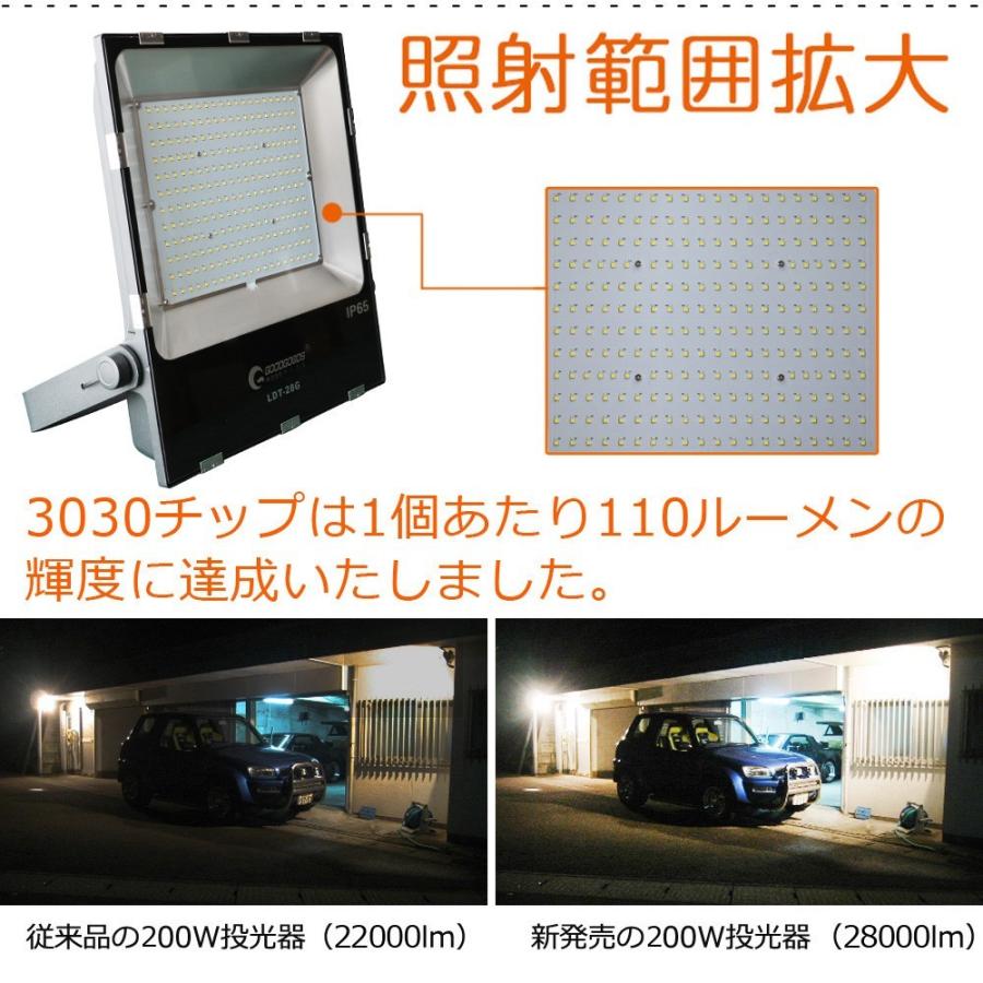 GOODGOODS LED投光器 200W 2000W相当 薄型 投光器 屋外 防水 GOODGOODS LED投光器 200W 2000W相当 薄型 投光器 屋外 防水