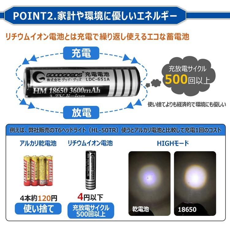 GOODGOODS 四個セット SAMSUNGセル 充電池 サムスンセル 18650充電池