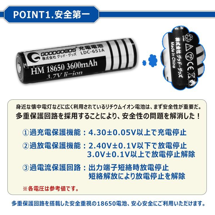 グッドグッズ 充電池 サムスン 18650充電池 SAMSUNGセル 過充電 グッドグッズ 充電池 サムスン 18650充電池 SAMSUNGセル 過充電