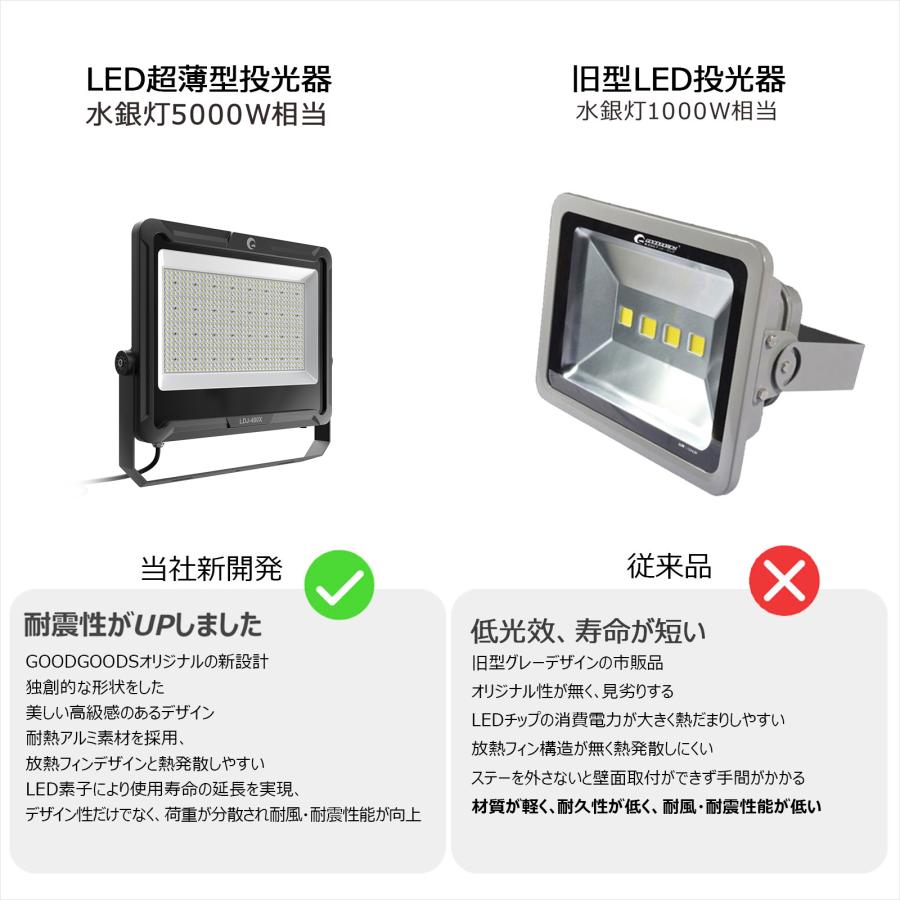 GOODGOODS SALE 480W LED投光器 72000lm 超爆光 屋外用 防水 GOODGOODS SALE 480W LED投光器 72000lm 超爆光 屋外用 防水