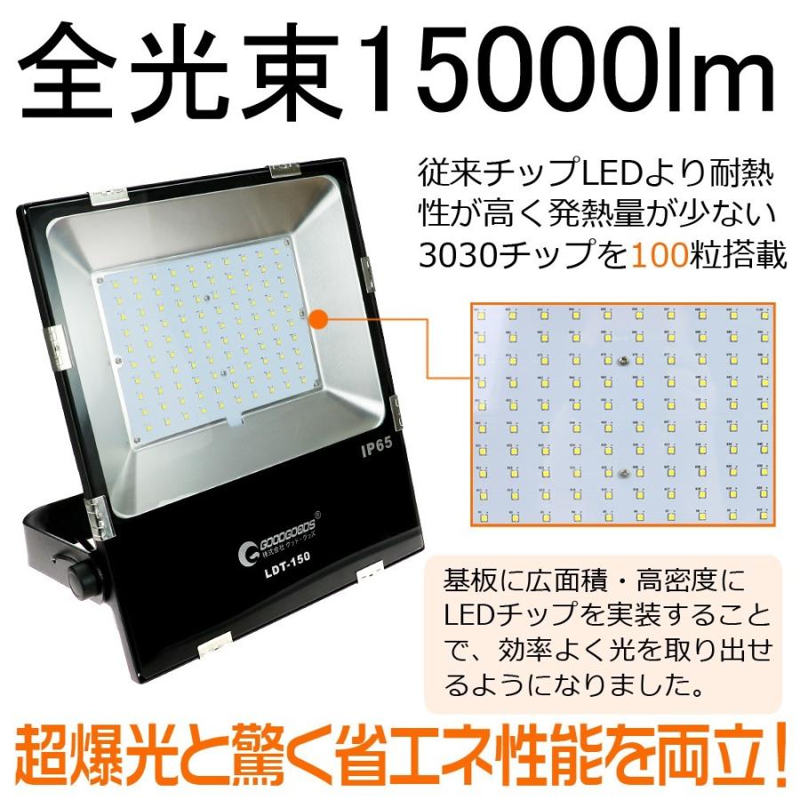 グッドグッズ　二個セット　LED投光器　角度270度調整可能　看板灯　作業灯　100W　ワークライト　薄型　一年保証　LDT-150　1000W相当　灯光器　広角　集魚灯