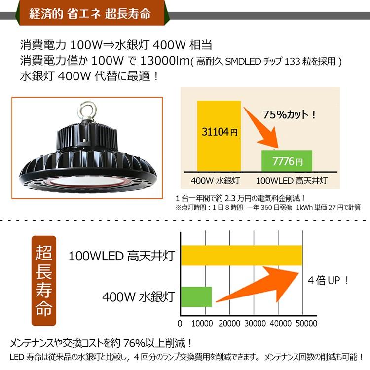 GOODGOODS 二個セット LED投光器 100W 1000W相当 400W水銀灯相当 高天井灯 作業灯 ハイベイライト LED照明 屋外対応 工場 倉庫 一年保証 LG-100X｜goodgoods-1｜03