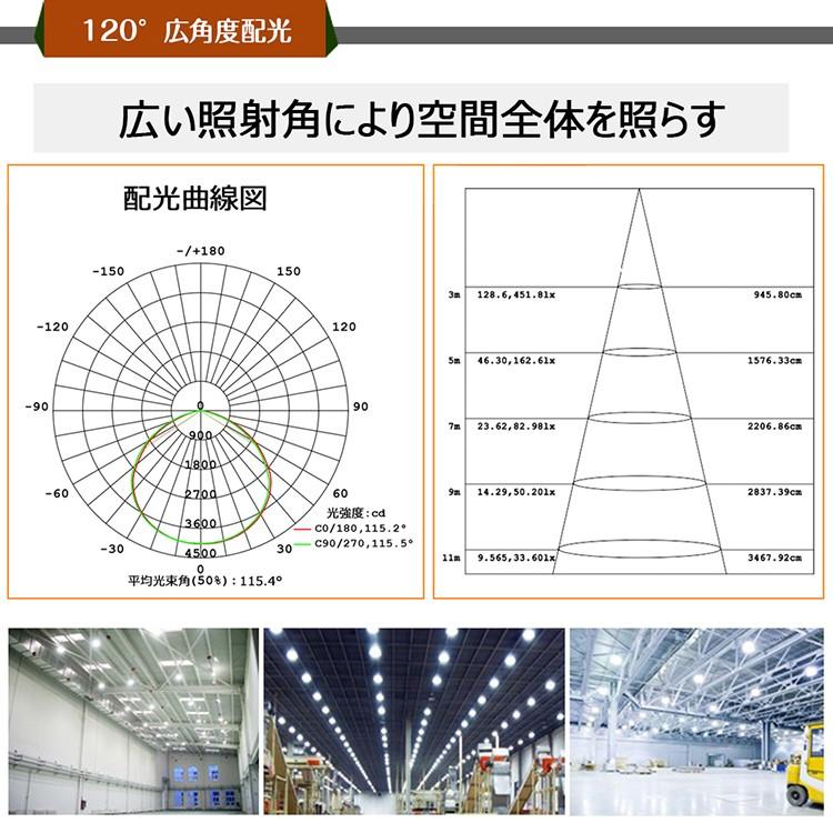 GOODGOODS 二個セット LED投光器 100W 1000W相当 400W水銀灯相当 高天井灯 作業灯 ハイベイライト LED照明 屋外対応 工場 倉庫 一年保証 LG-100X｜goodgoods-1｜06