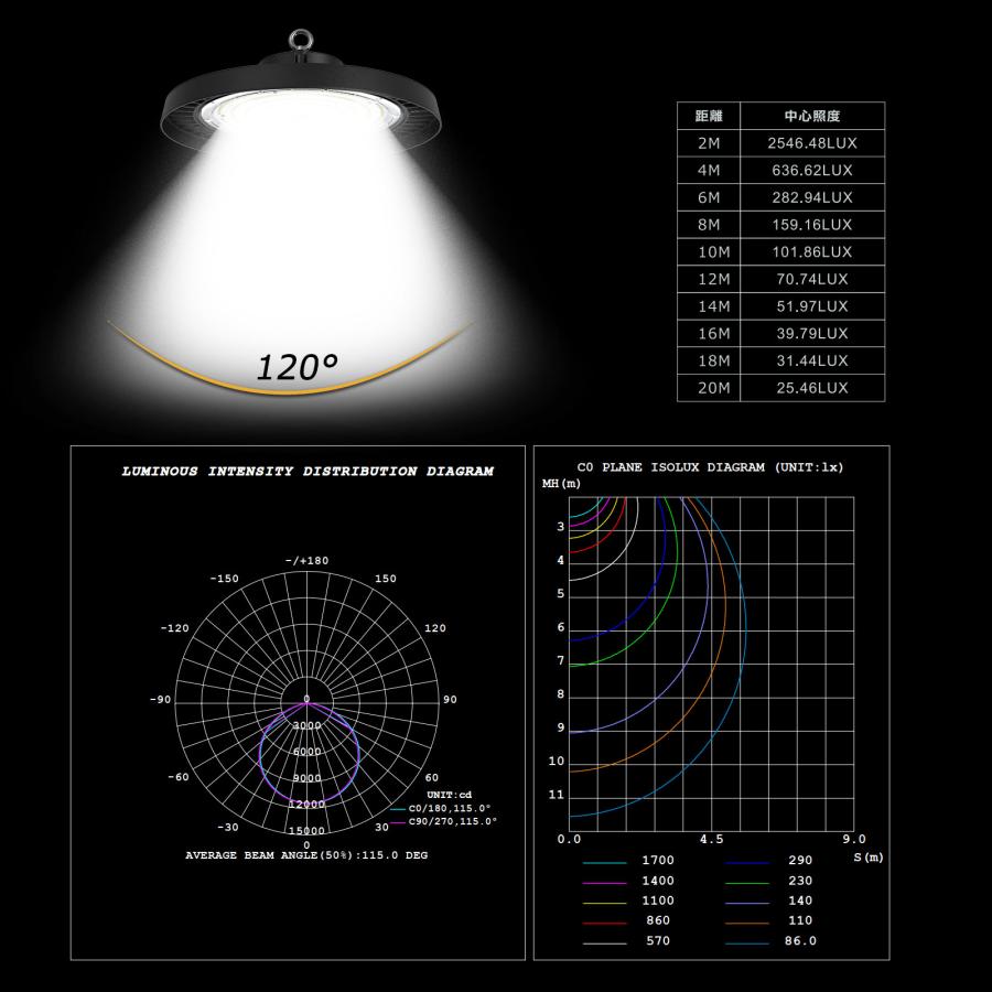GOODGOODS 200W LED投光器 32000LM 超爆光 ハイベイライト 高 GOODGOODS 200W LED投光器 32000LM 超爆光 ハイベイライト 高
