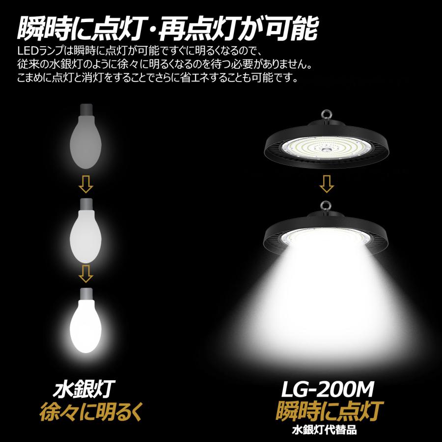 GOODGOODS 200W LED投光器 32000LM 超爆光 ハイベイライト 高 GOODGOODS 200W LED投光器 32000LM 超爆光 ハイベイライト 高