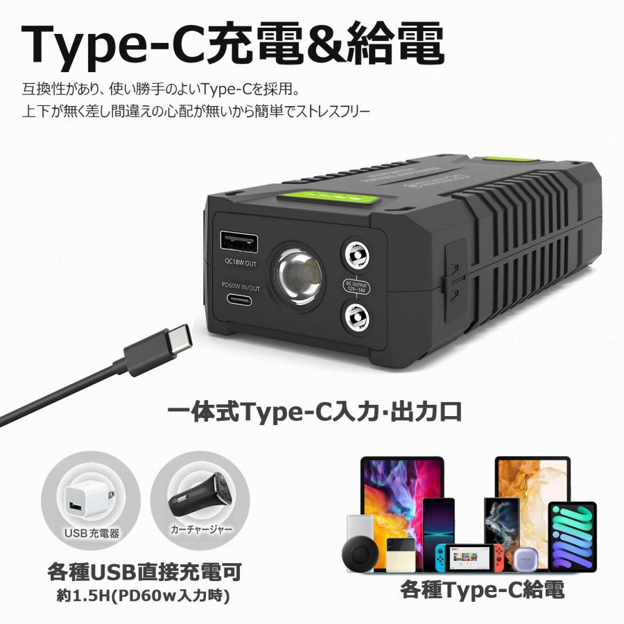GOODGOODS ポータブルバッテリー 20000mAh 大容量 TYPE-C/USB/DC GOODGOODS ポータブルバッテリー 20000mAh 大容量 TYPE-C/USB/DC
