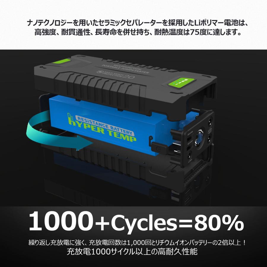 GOODGOODS（グッド・グッズ） 爆買 ポータブルバッテリー 20000mAh 大