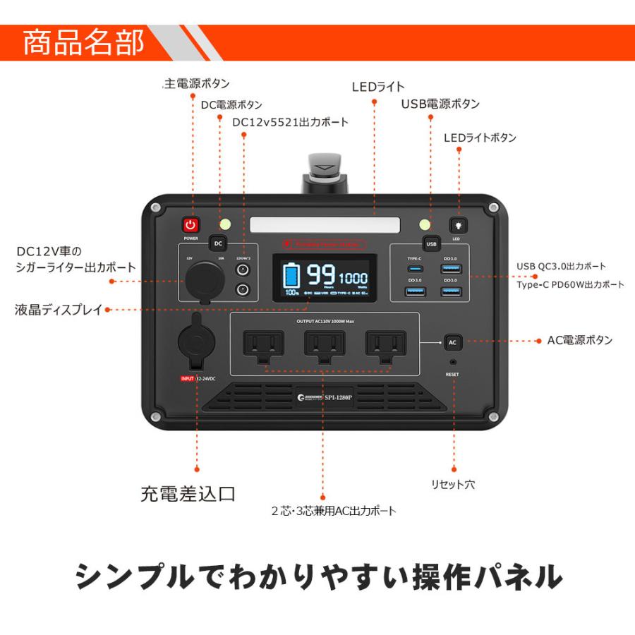 グッド グッズ 1000Ｗ ポータブル電源 200Ｗソーラーパネル 超大容量 純正弦波 電量表示 周波数切替 発電機 災害対策 停電 避難 防災グッズ 一年保証 SPI-1280P｜goodgoods-1｜08